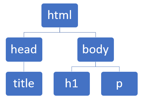 Example of a tree diagram