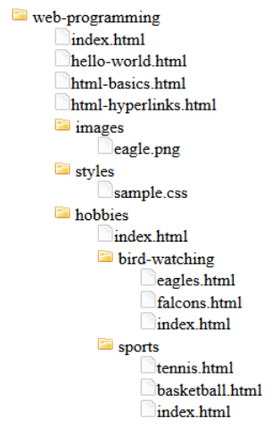 web programming folder structure